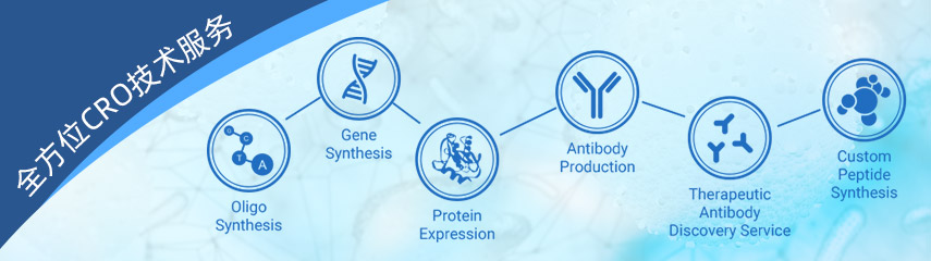 全方位CRO技术服务