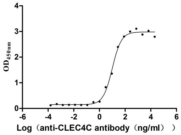 CSB-MP855470HUh7 ELISA