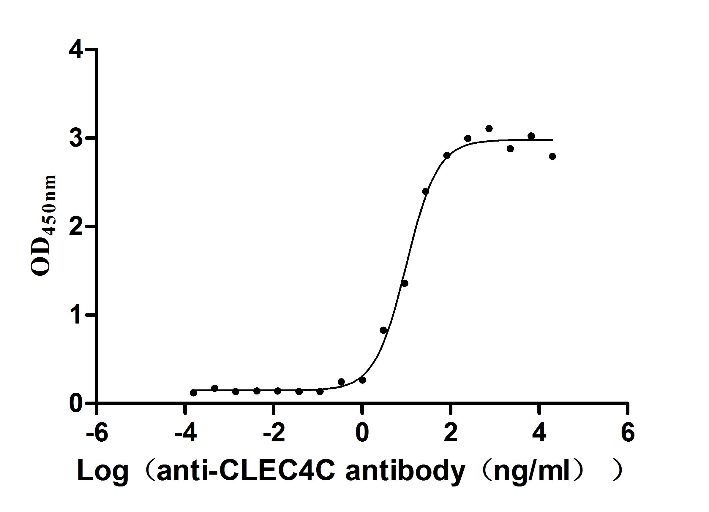 CSB-RA855470MA1HU ELISA